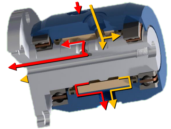 Hydrostatic Union