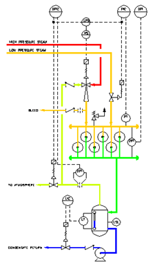 Control de soplado Control de soplado