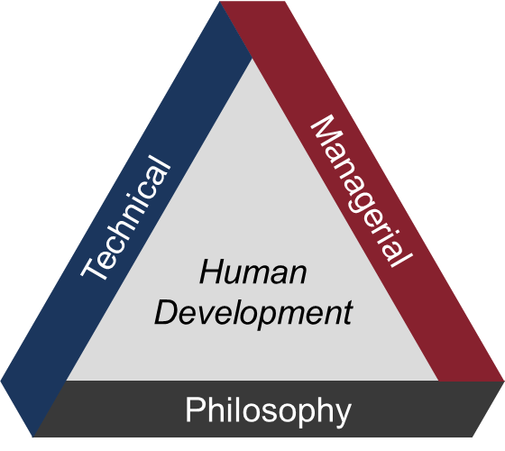 Filosofía Deublin Filosofía Deublin