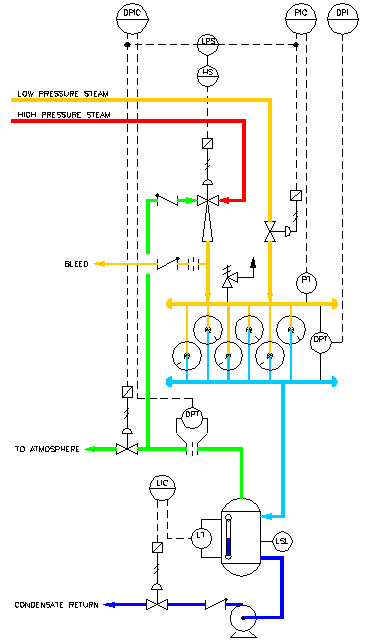 Controle de sopro Controle de sopro