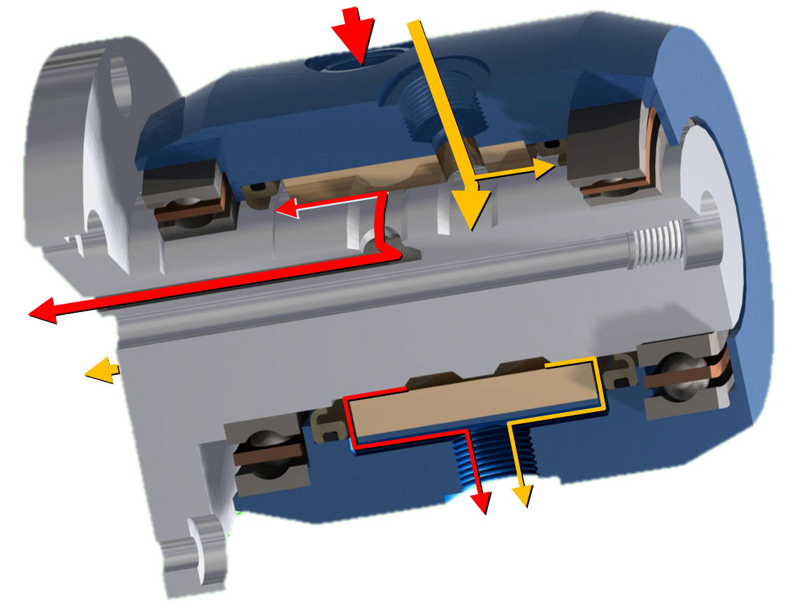 Juntas hidrostáticas